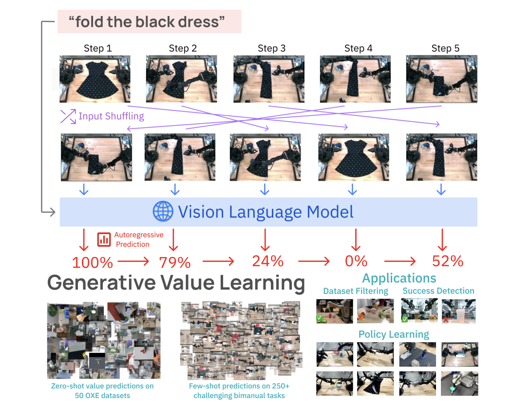 Zhuo Xu Google DeepMind Zhuo Xu Google DeepMind